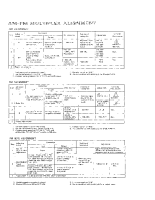 Fisher RS-1050 - Service Manual 